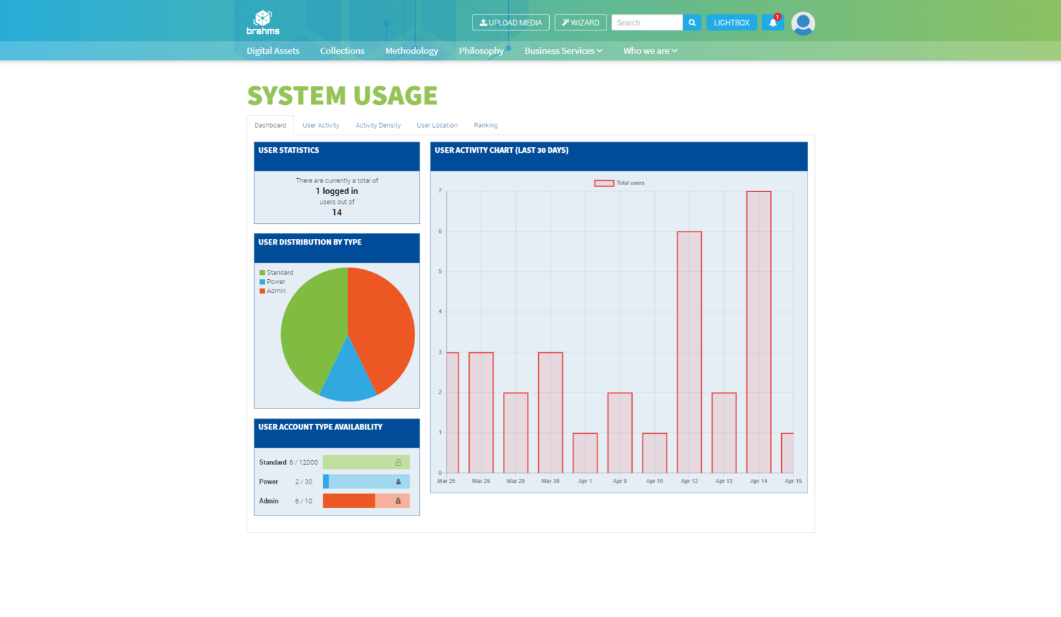 brahms Software - 5