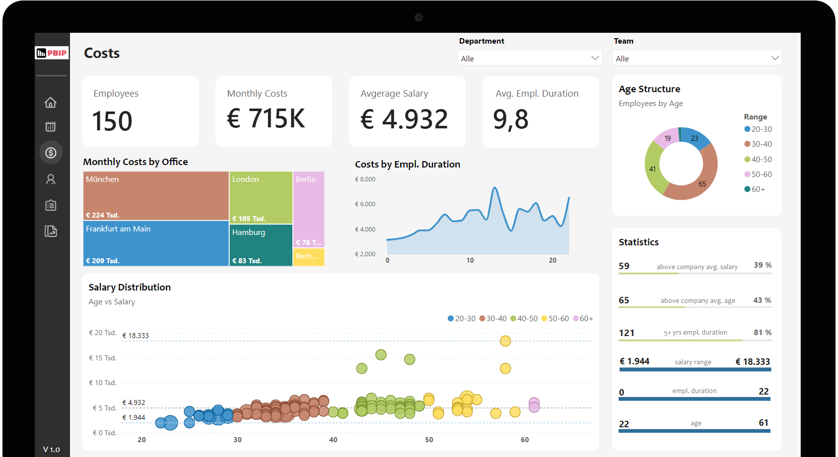 Power BI for Personio Software - 2024 Reviews, Pricing & Demo