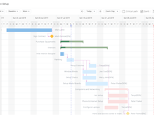 Celoxis Software - With Celoxis dynamic Gantt chart, visualize project timelines, dependencies, and milestones at a glance. Effortlessly plan and schedule tasks, allocate resources, and track progress in real-time.