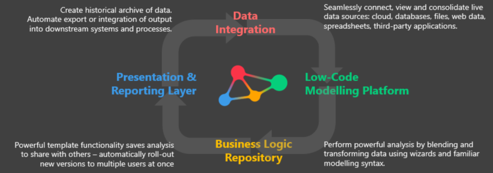 Schematiq Software - 2