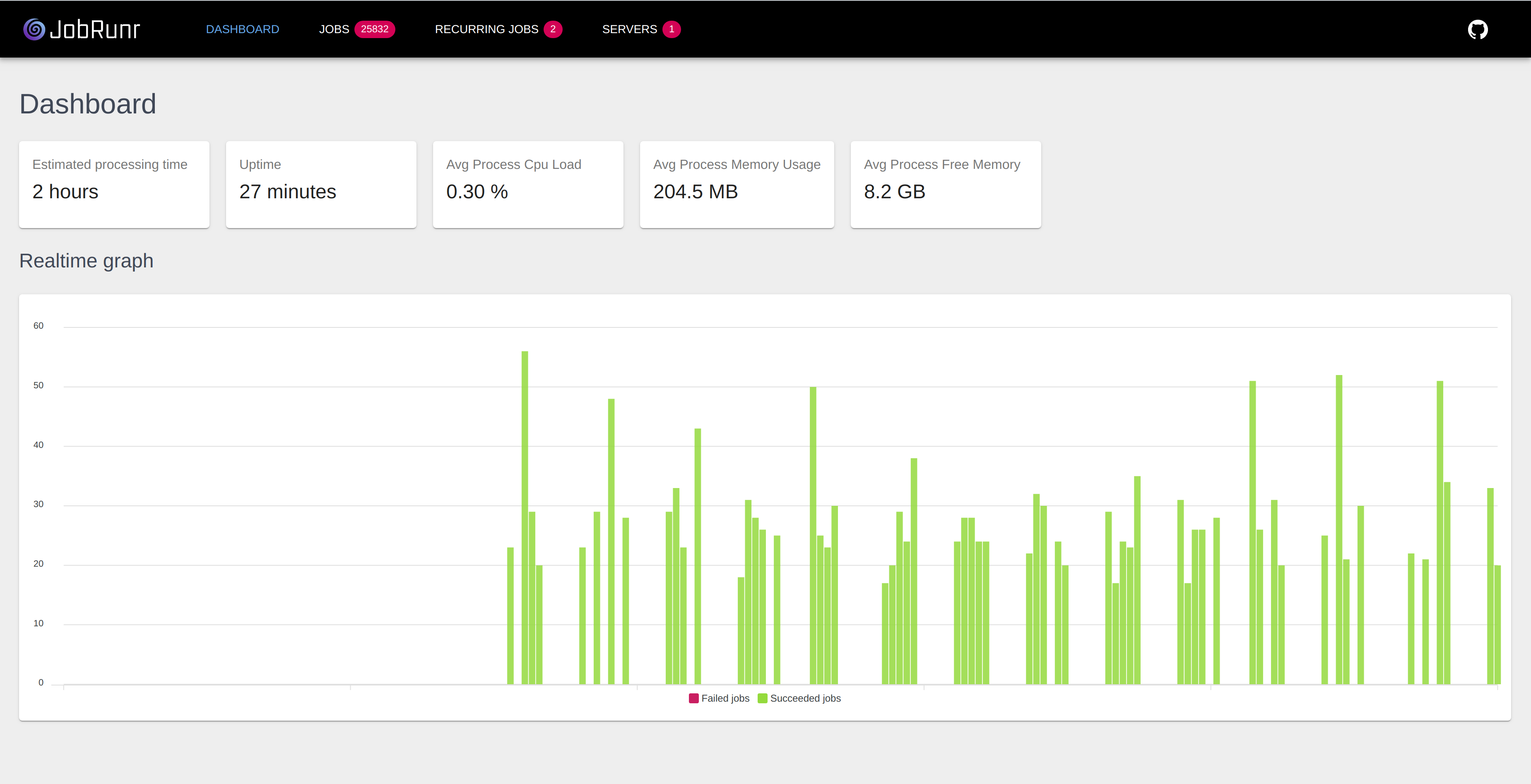 JobRunr screenshot: Dashboard overview