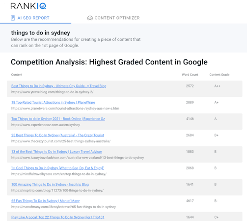 RankIQ Review: A Brilliant AI SEO Toolset For 2024 Or Just, 53% OFF