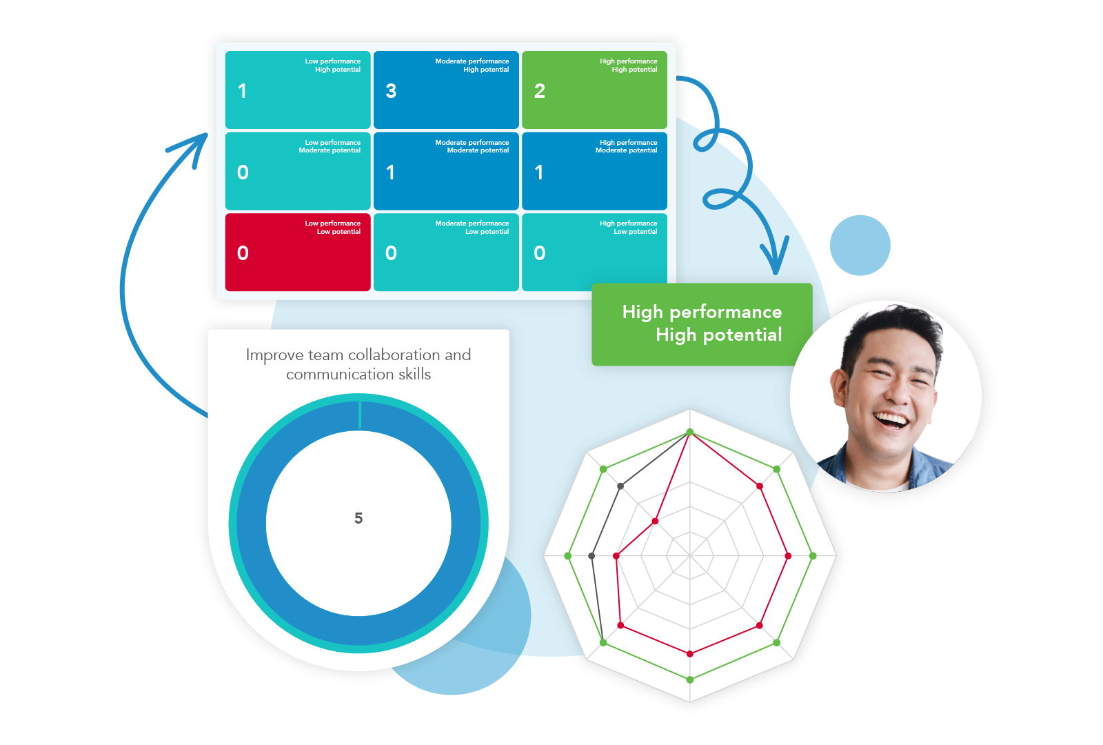 Moorepay (Formerly Natural HR) Software - 3