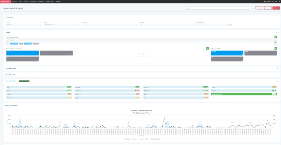 Generate and setup price strategies with attribute based pricing and market based pricing