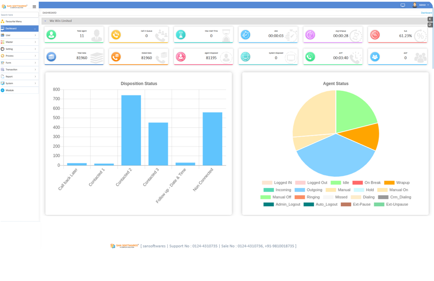 SanCCS Software - Admin Dashboard