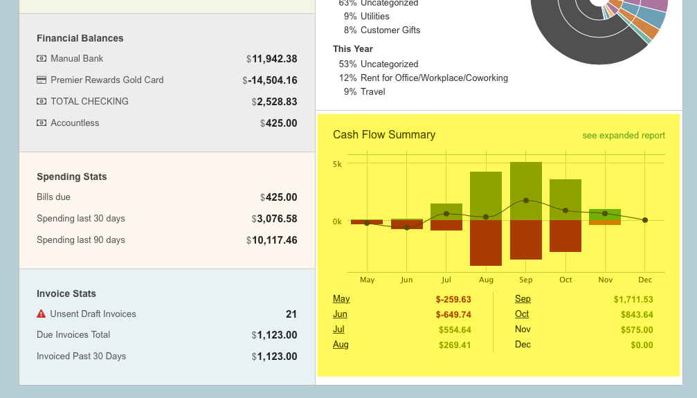 LessAccounting Software - Track cash flow