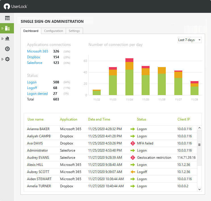 UserLock Software - Single Sign On