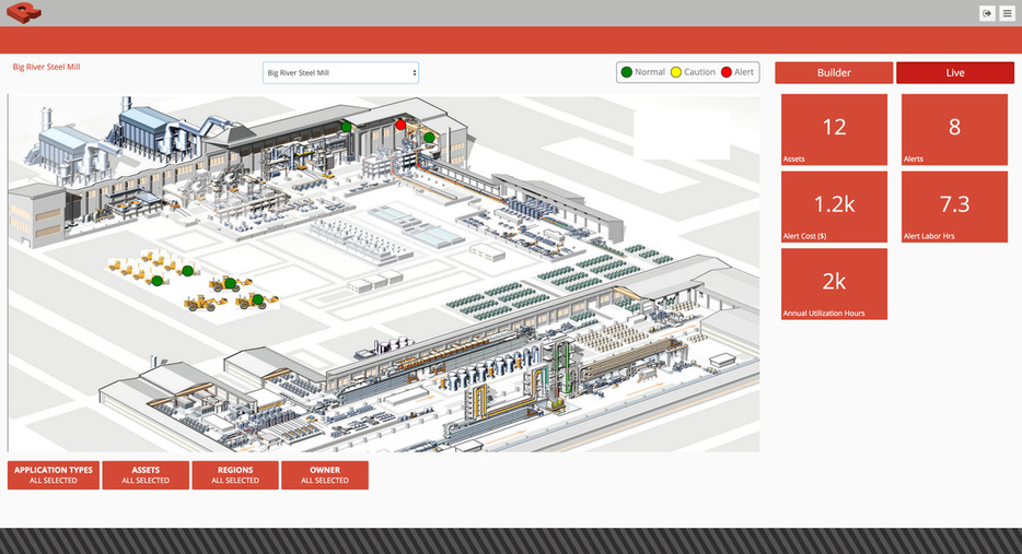 REDLIST: visual mapping screenshot