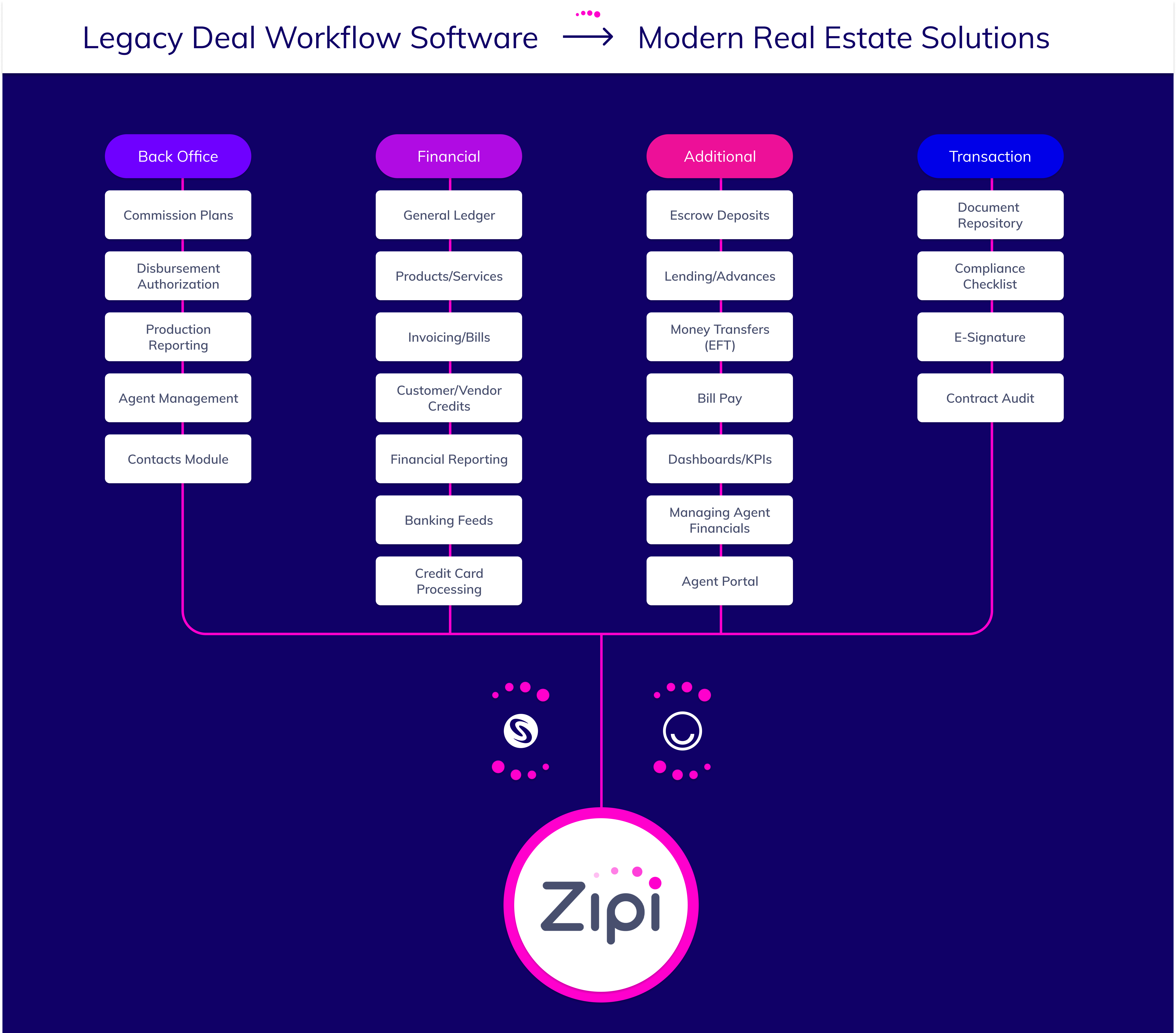 Zipi Software - 1