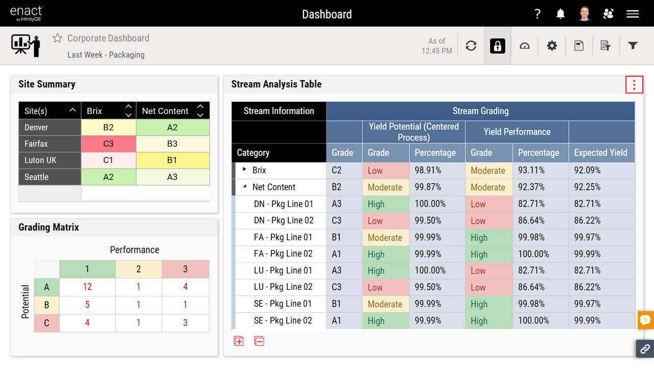 Enact Software - Enact site performance comparison