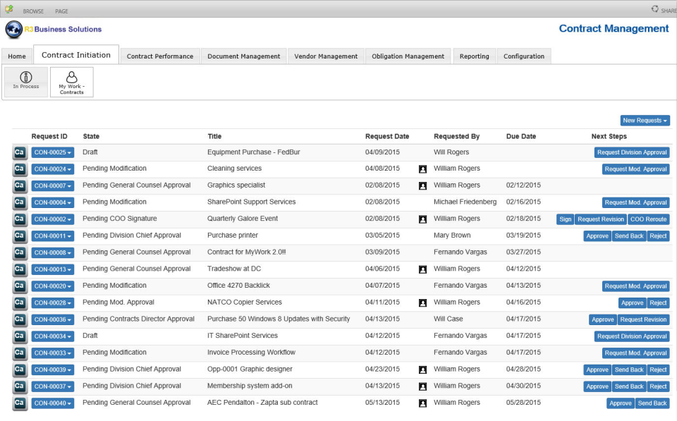 R3 Contract Management screenshot: My Contract Work