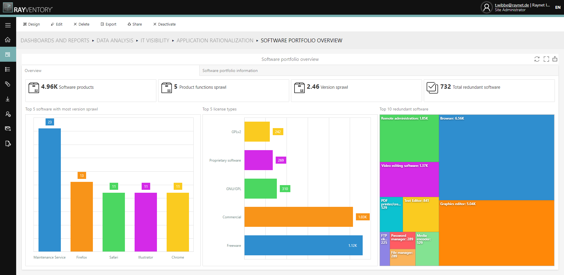 Raynet Unified Data Platform Software - Reduce your software spread while maintaining business functionality: Companies pay too much in license fees and operating costs for their software. Identify unnecessary costs and optimize your portfolio based on data-driven recommendations.