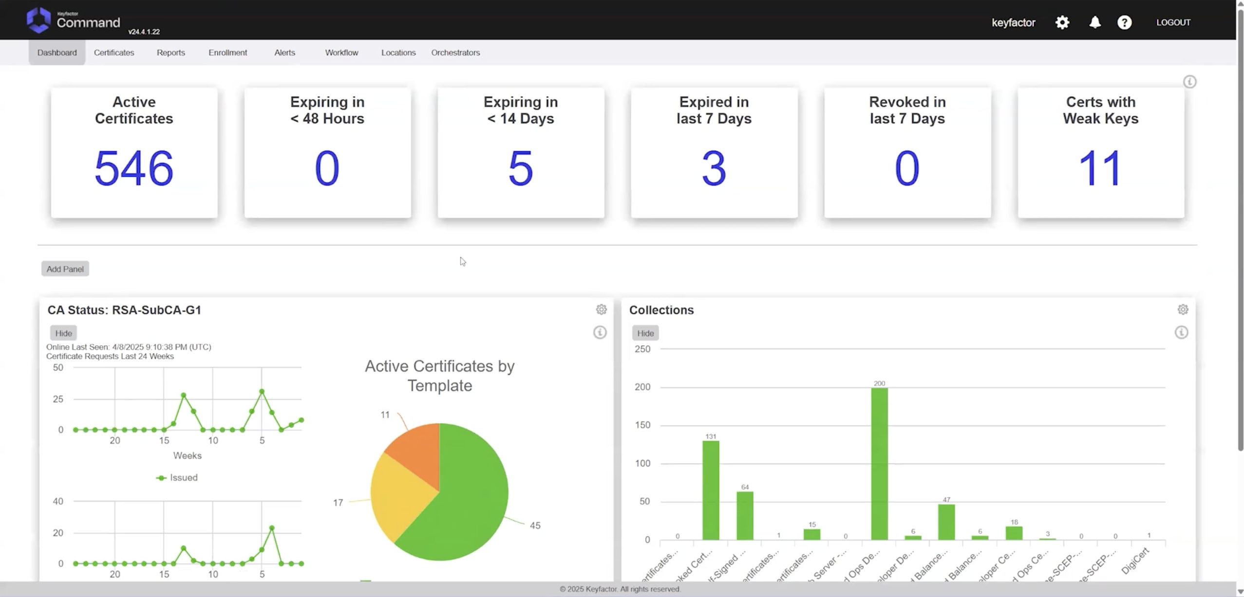 Keyfactor Command screenshot: Keyfactor Command screenshot of a typical certificate dashboard