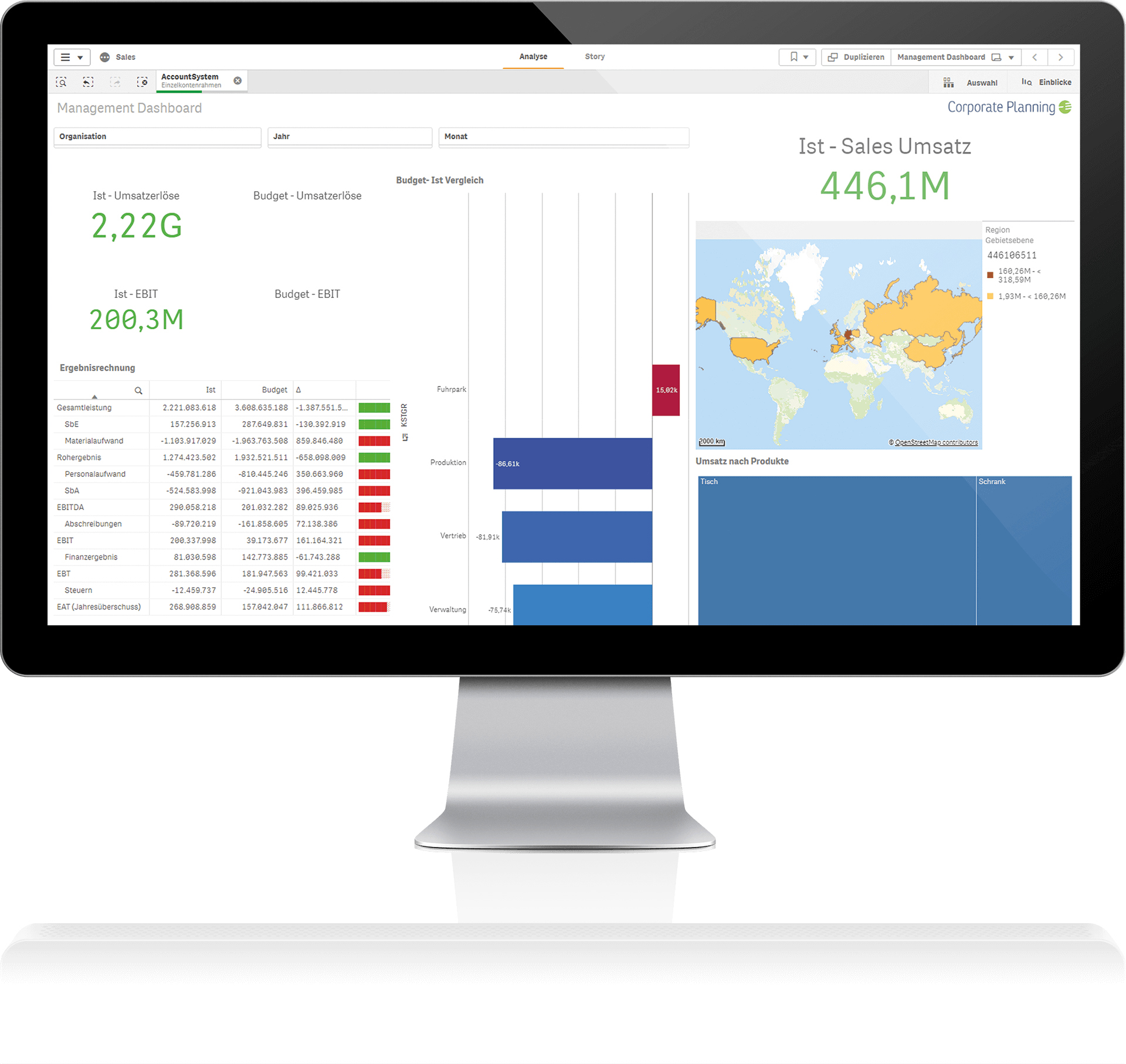 Corporate Planner screenshot: Sales controlling
Maintain an overview of the sales organization and product portfolio