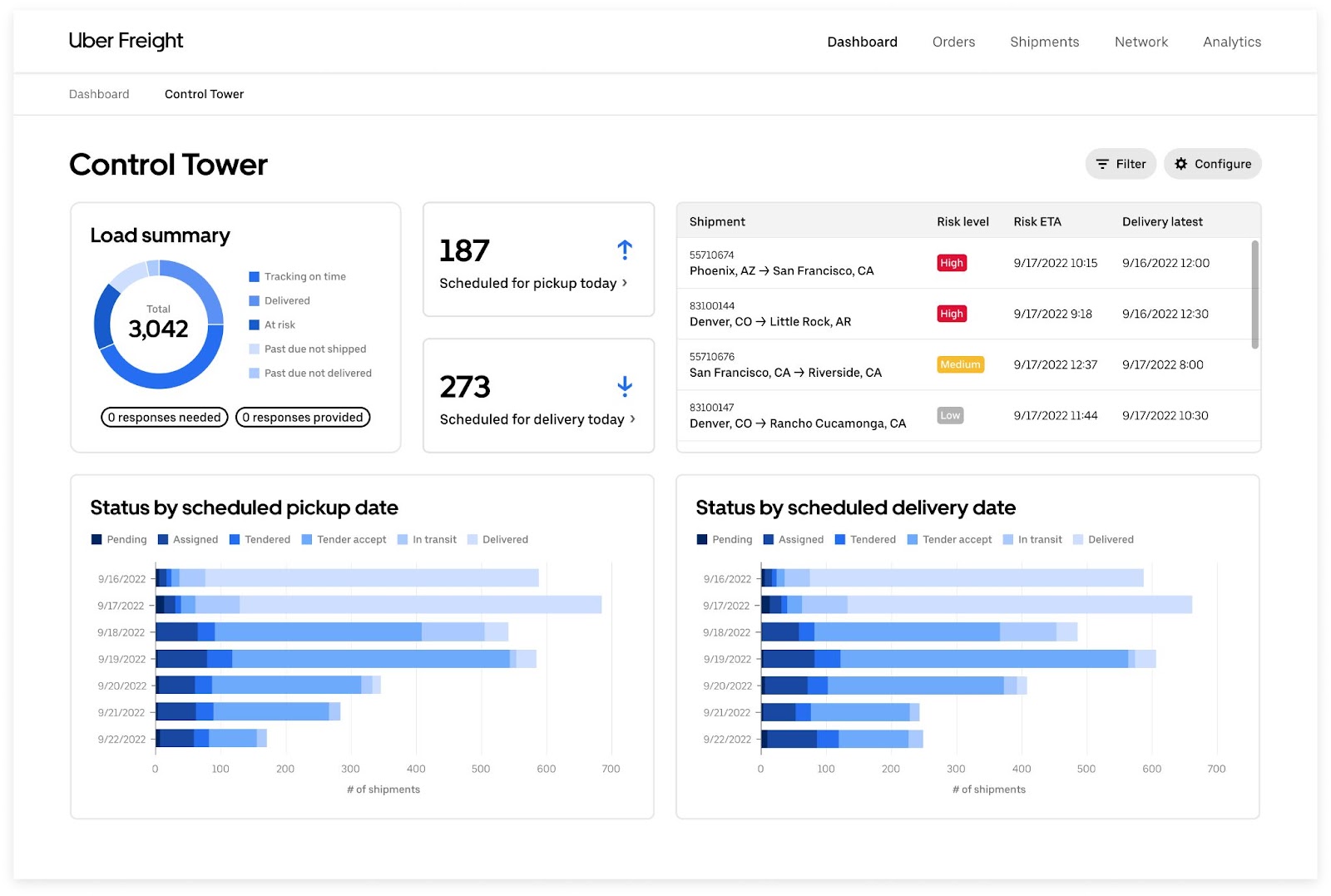 Uber Freight screenshot: Instantly build and configure your view without IT support and fully customize your dashboard with the visibility, tracking, and insights needed for your logistics operations.