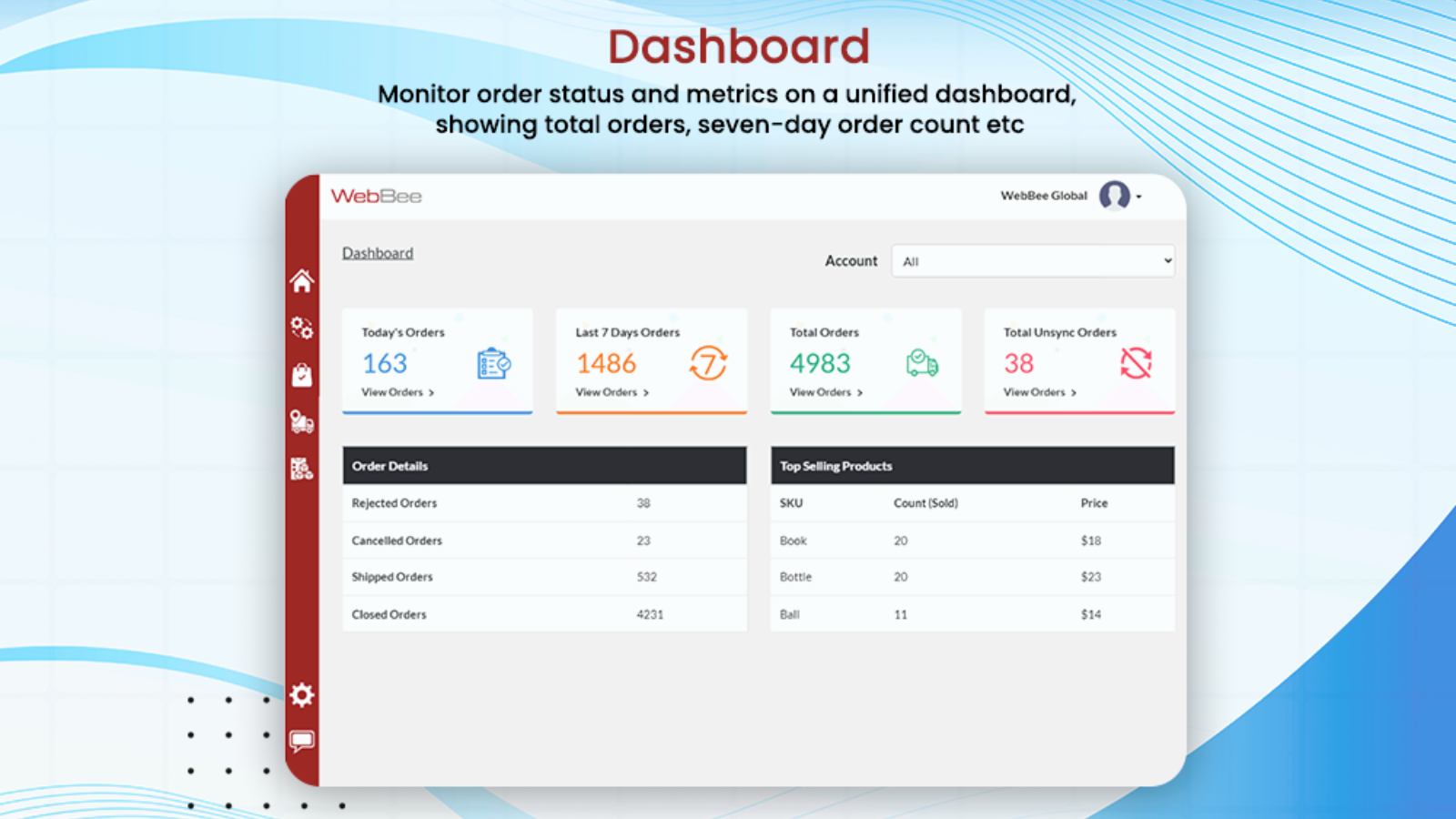 MapMyChannel screenshot: Map My Channel Dashboard