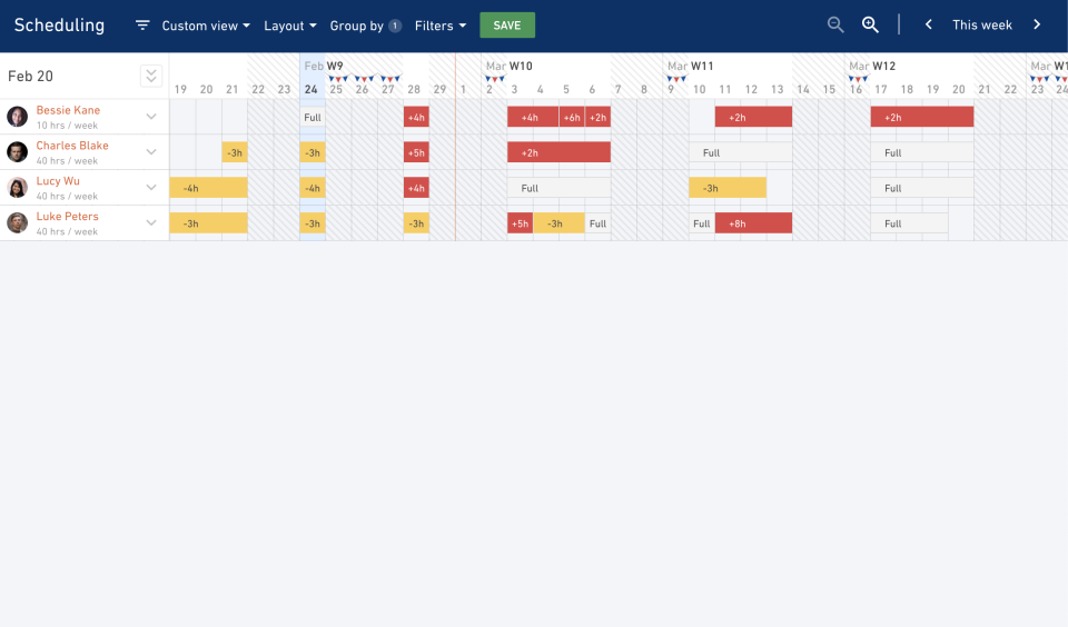 "Heat map" view-thumb