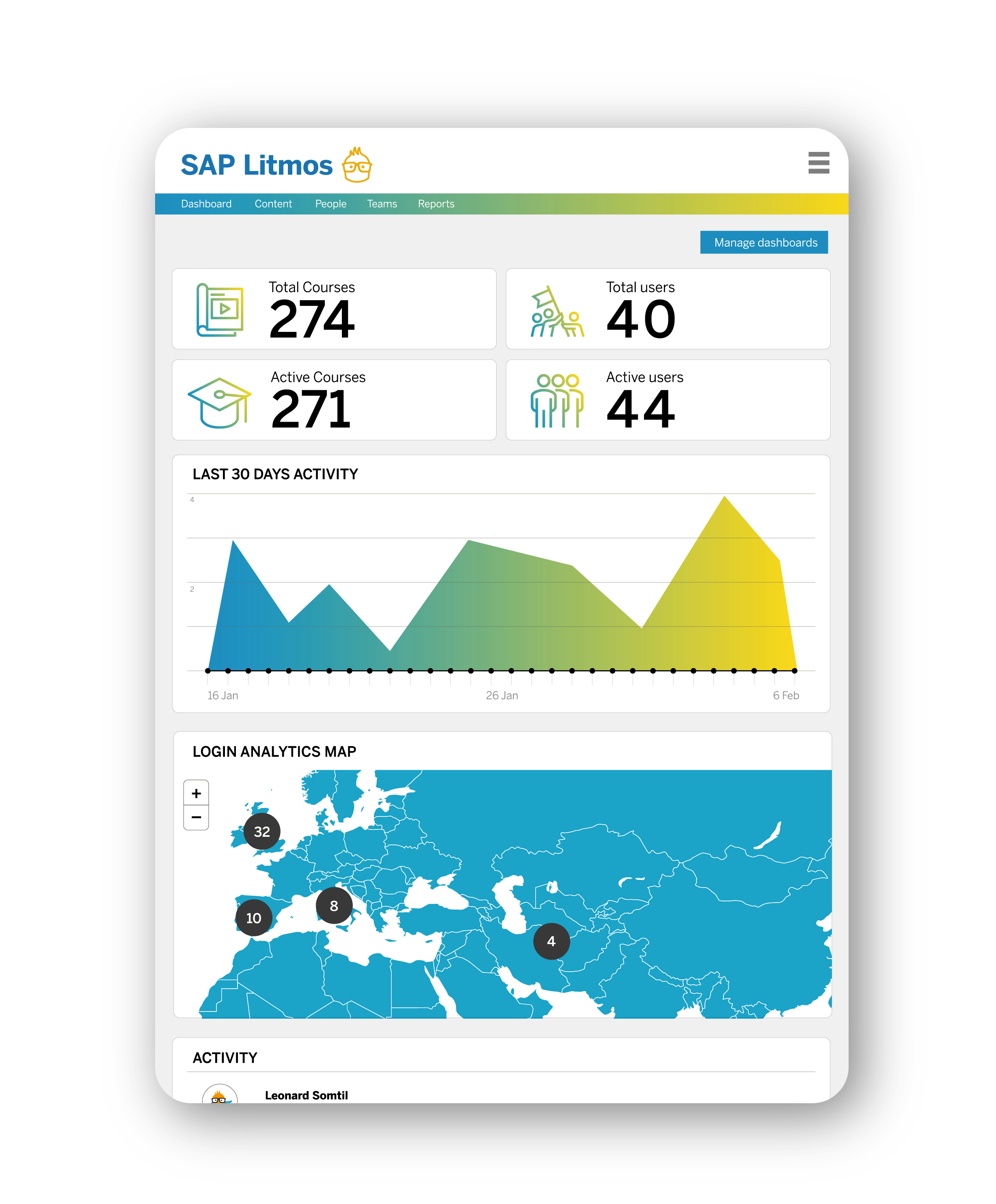 SAP Litmos Software - Admin Home Page