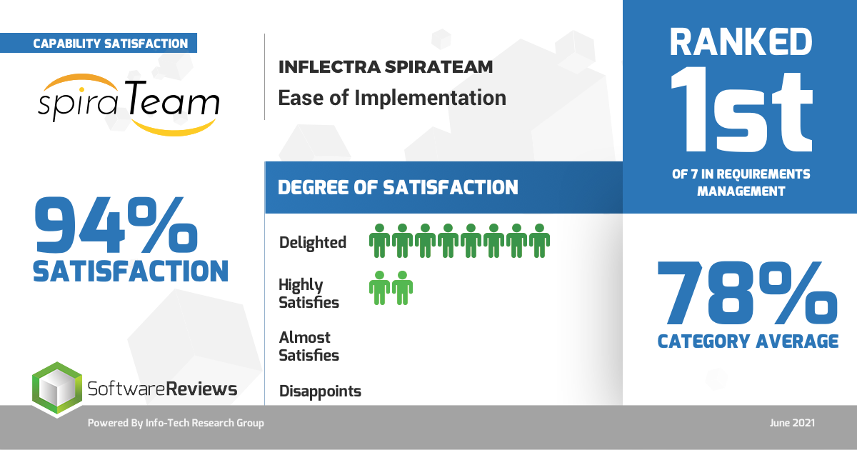SpiraTeam Software - SpiraTeam - Ease of Implementation in Requirements managment