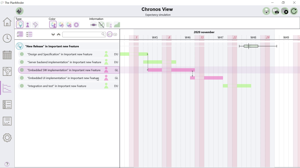 The PlanMinder Software - The PlanMinder chronos view