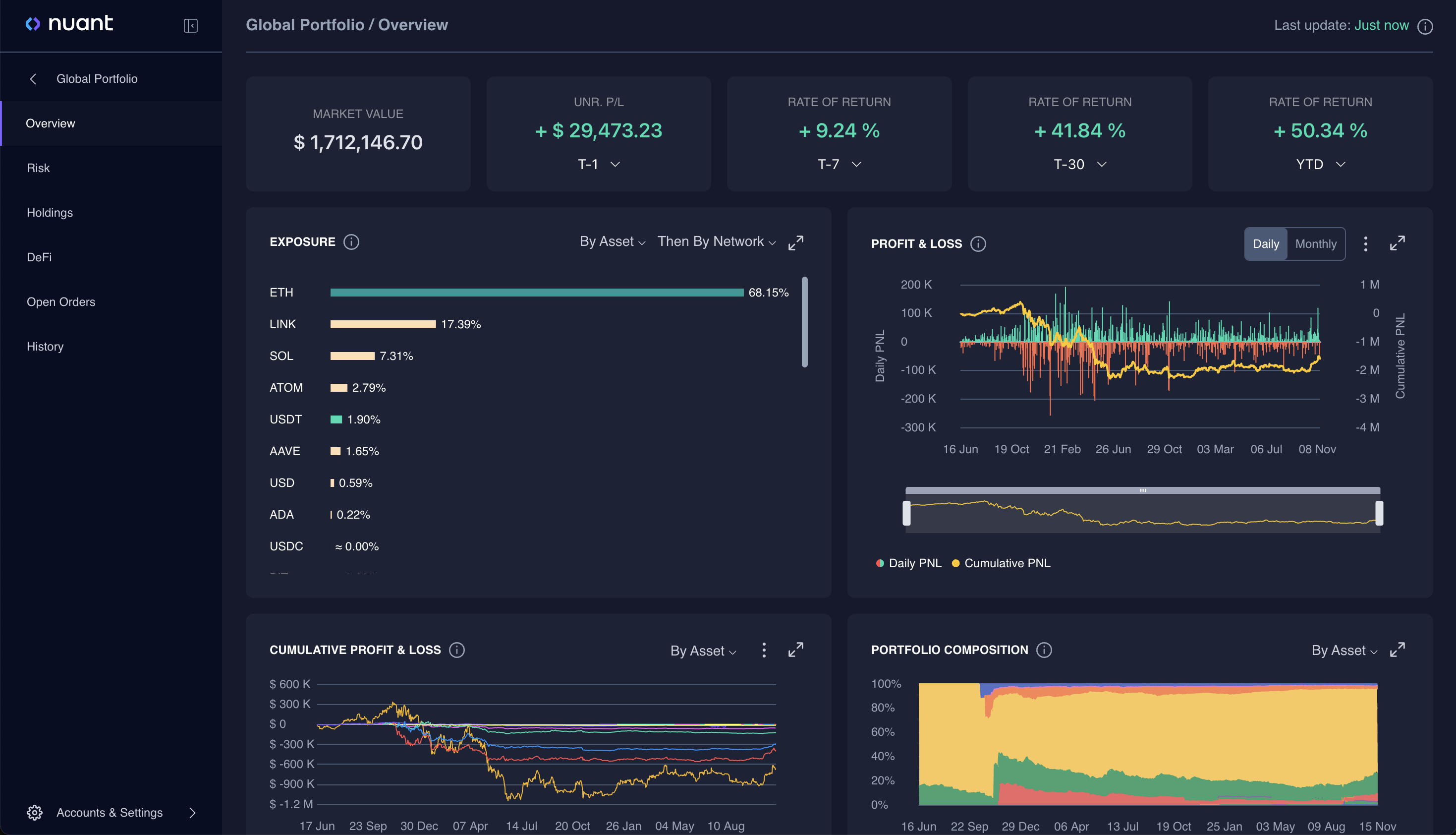 Nuant Portfolio Management System Software - Overview