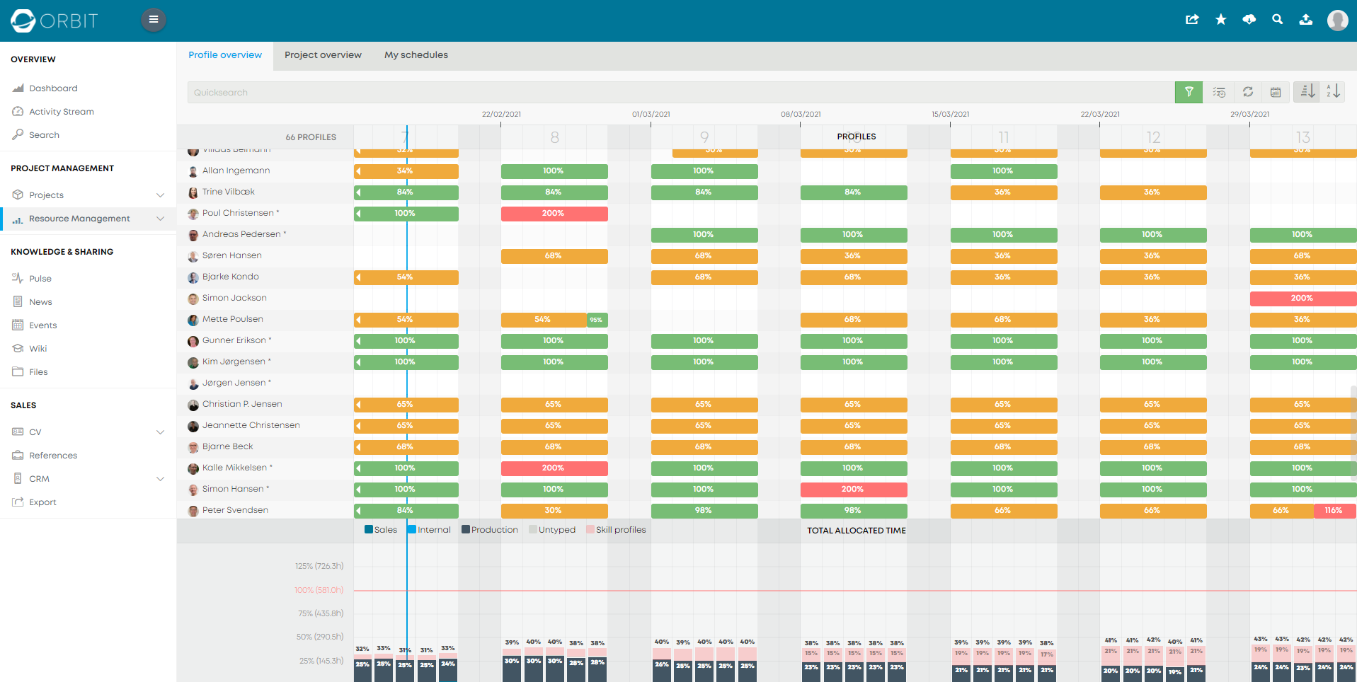 Orbit Online screenshot: Resource Management