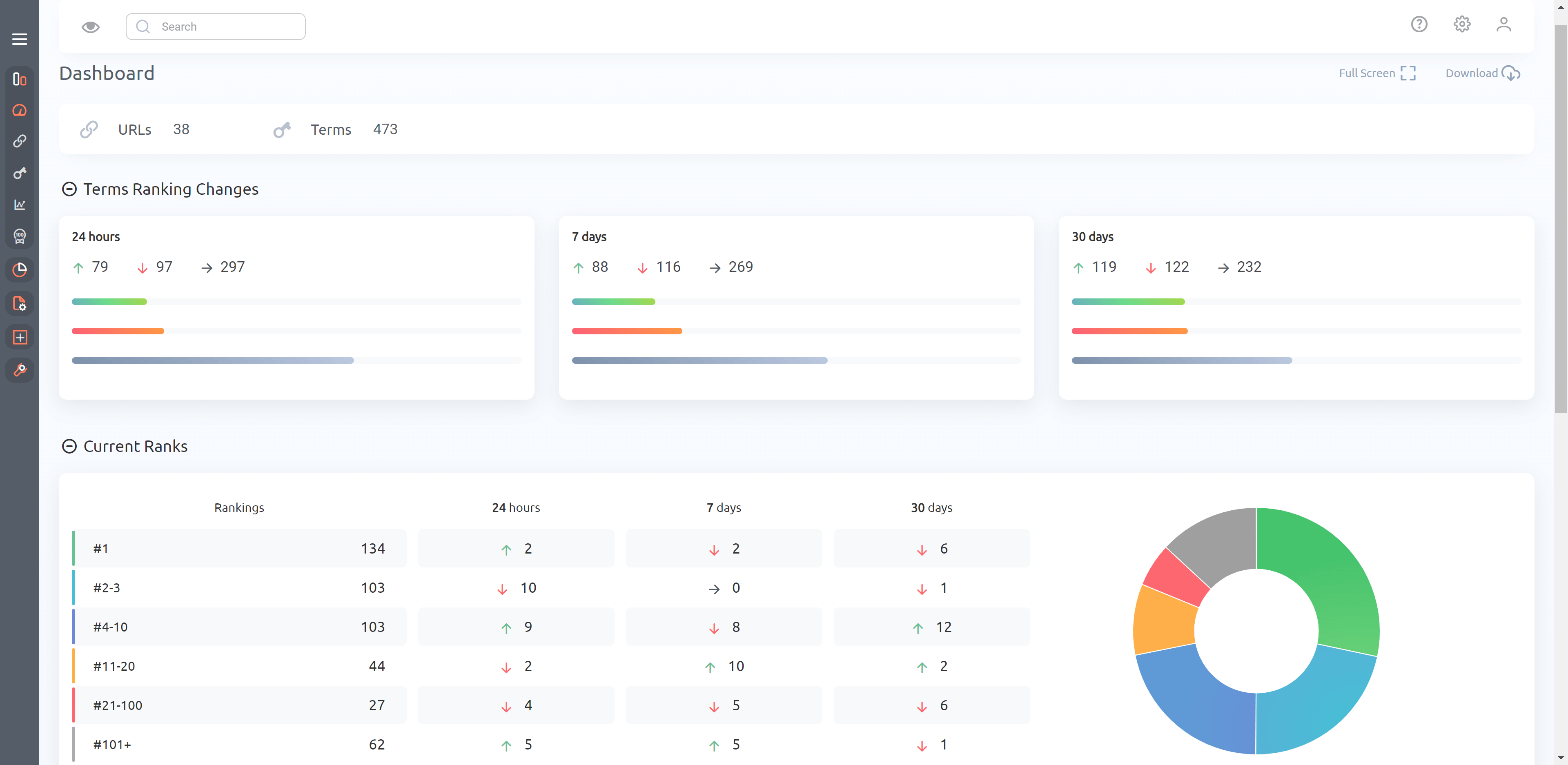 ProRankTracker.com Logiciel - 2