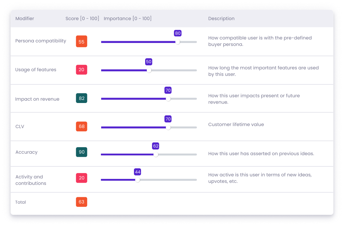 ProductMix screenshot: Ideas and modifiers