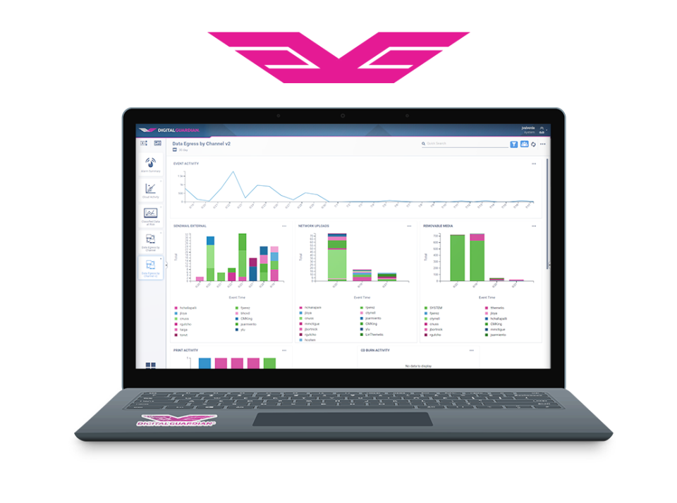 Fortra's Digital Guardian Reseñas, precios y funciones Capterra
