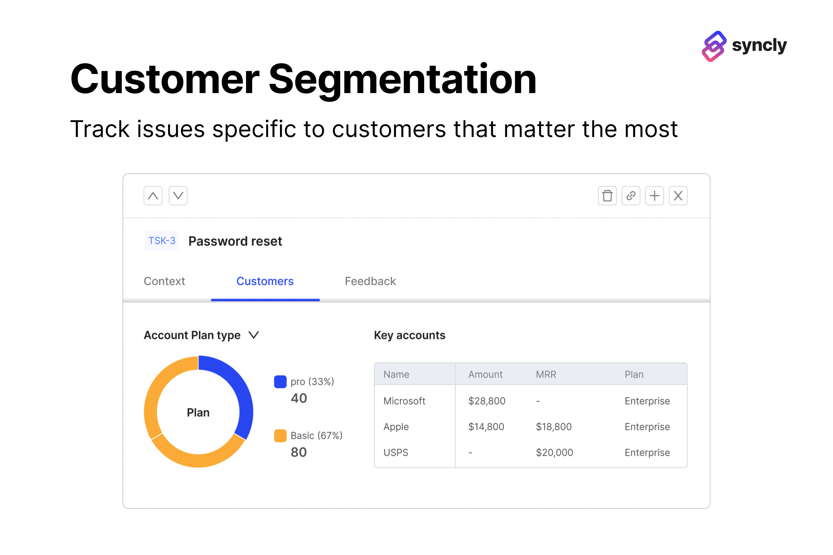 Customer Segmentation : Track issues specific to customers that matter the most