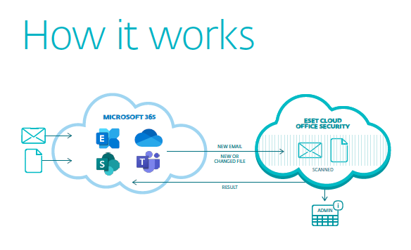 ESET Cloud Office Security Cost & Reviews - Capterra Australia 2023