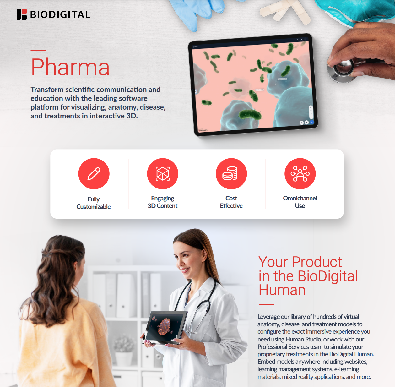 Your Product in the BioDigital Human