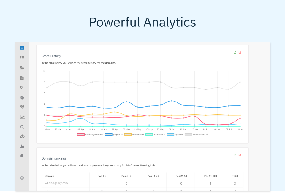 Textmetrics Software - 4