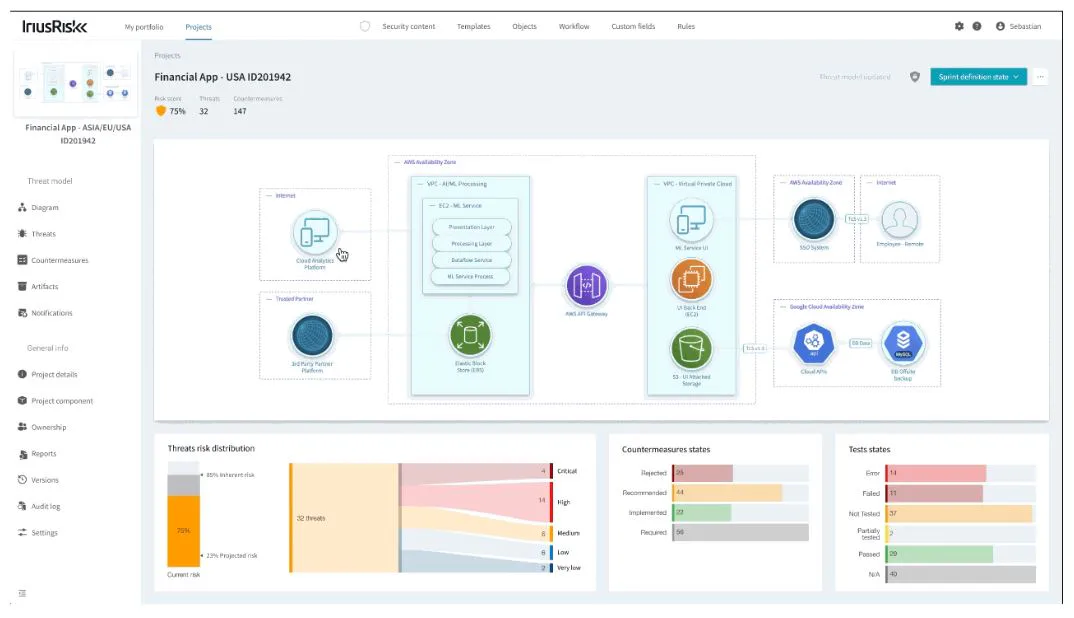 Iris Risk Software IriusRisk - Opiniones, precios y características - Capterra España 2026
