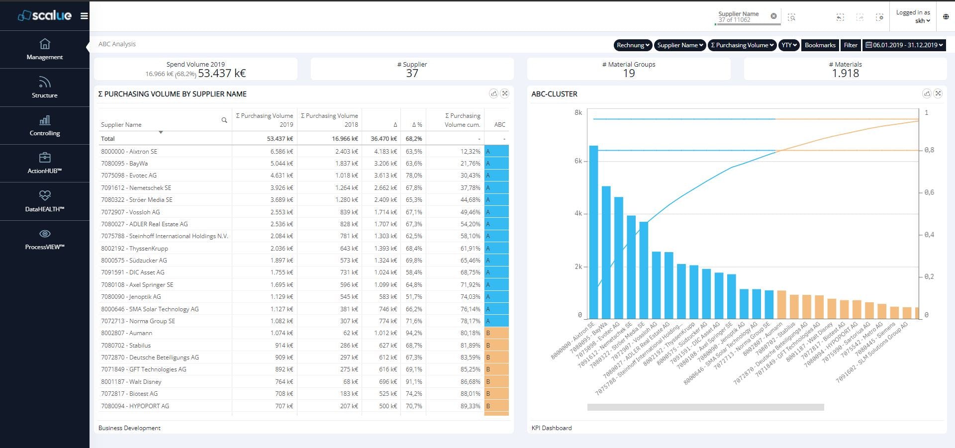 SCALUE Software - 3
