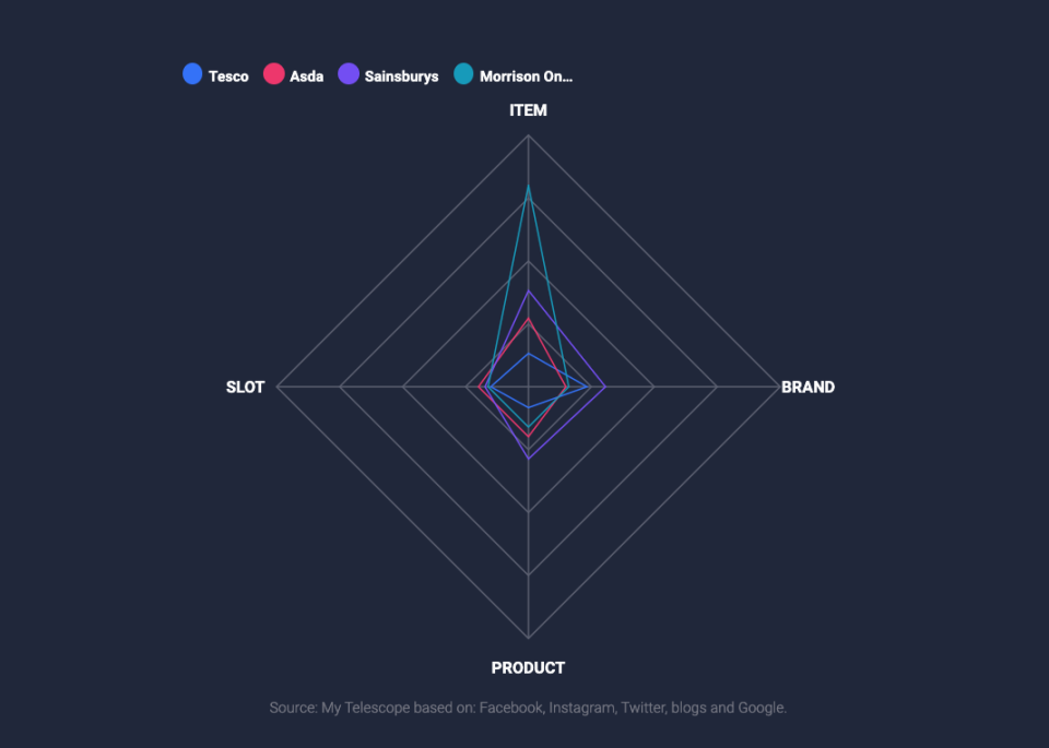 Competitive Compass attributes