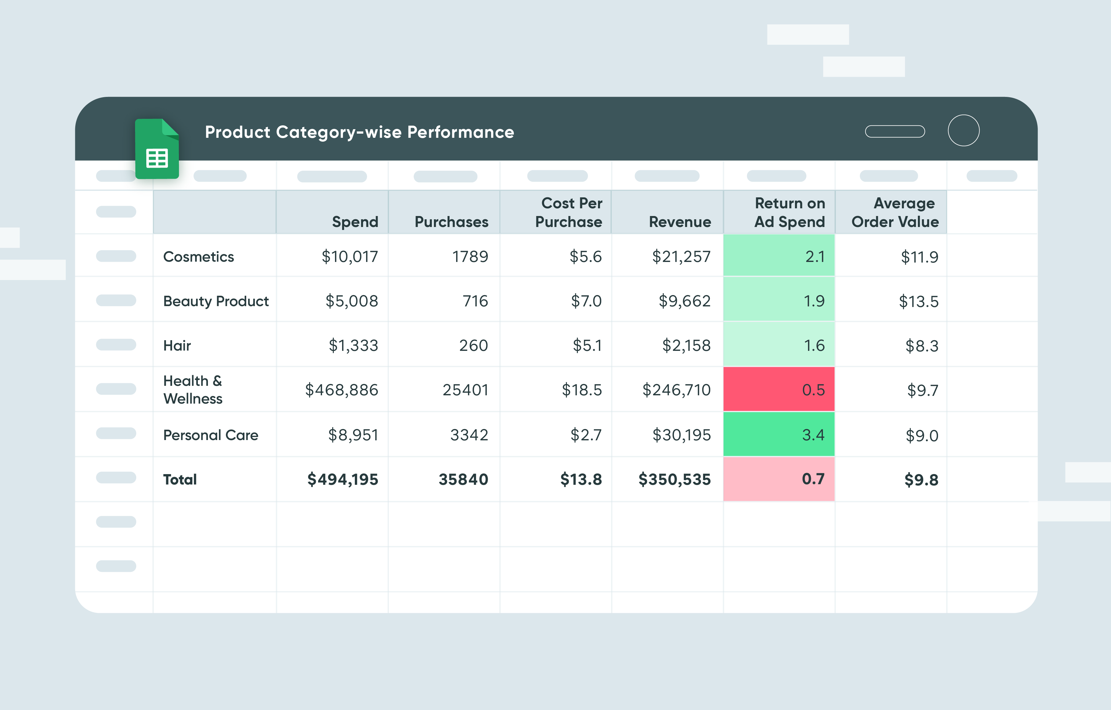 Product category-wise performance