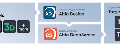 Altia Design with DeepScreen