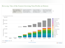 Tableau Software - Tableau 8.2 New Features - Story Points