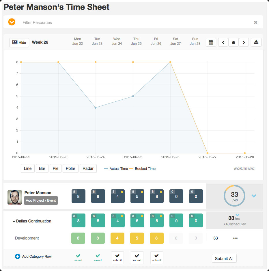 Hub Planner Timesheets offers you a perfect balance between the scheduled time produced from the resource scheduler and the reported time produced from the timesheets. Time entry has never been a simpler task for the team
