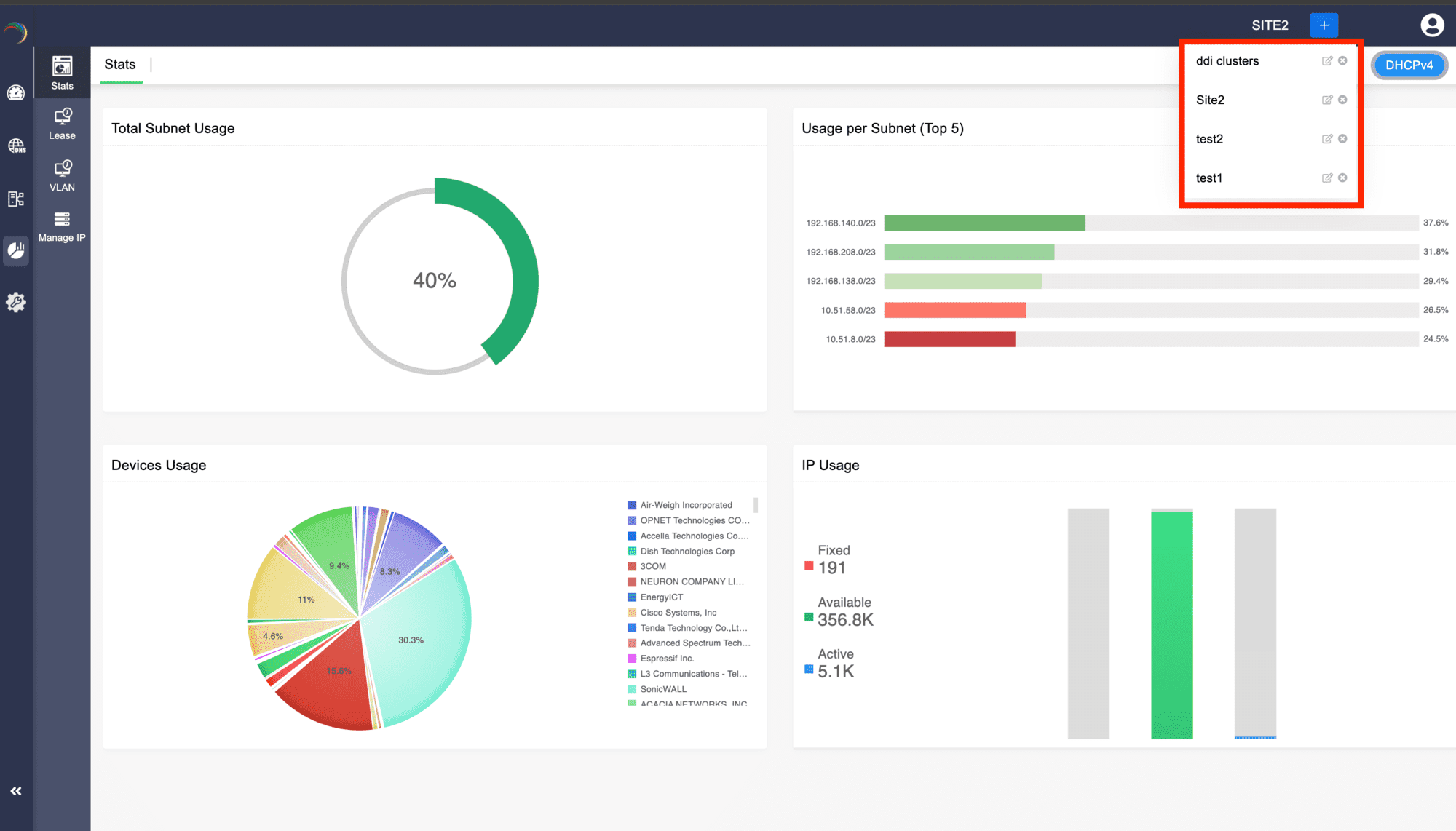 IPAM- Subnet stats dashboard