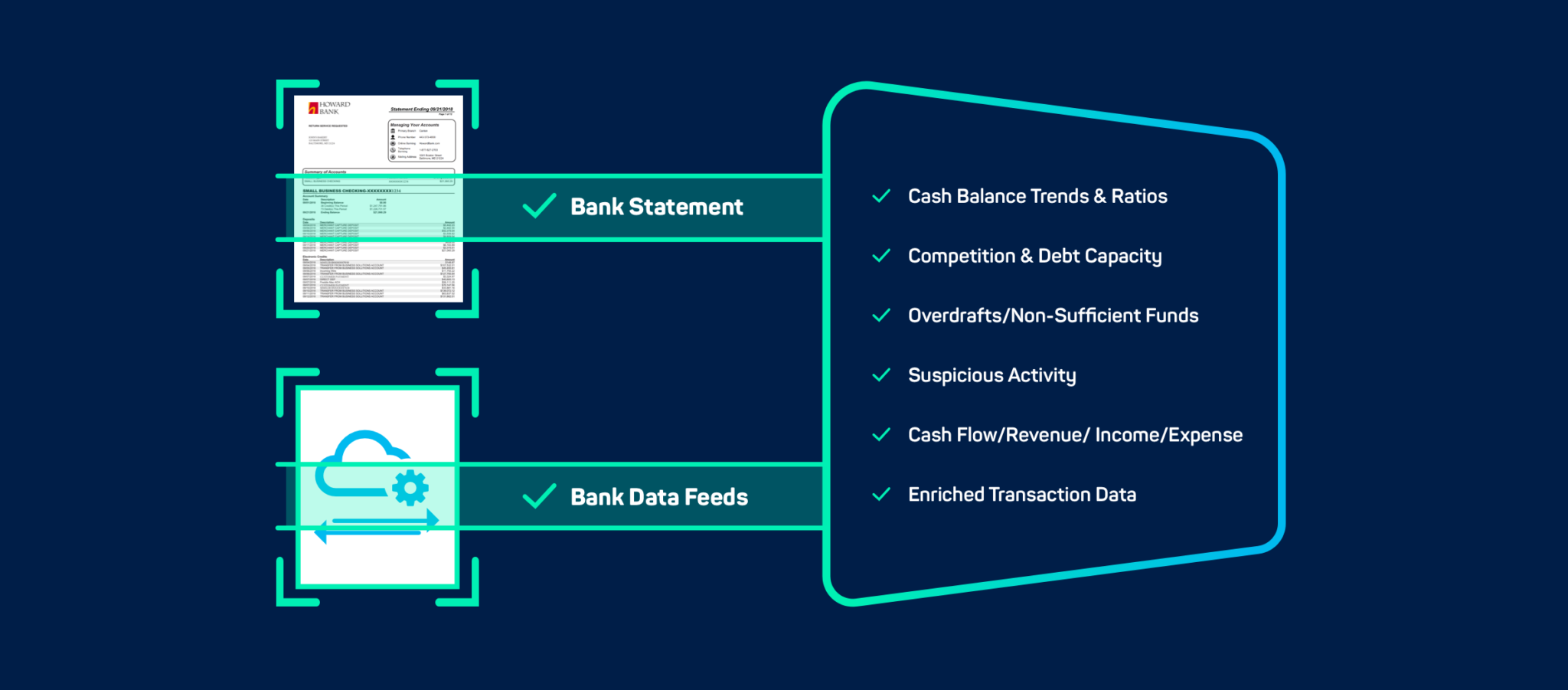 Transform bank statements of any format or quality into clean, structured data. Leverage bank transactions to assess cash-flow trends and credit risk.