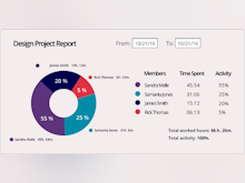 Monitask Software - All projects have individual reports that can be generated – whether by employers, employees, freelancers, or contractors