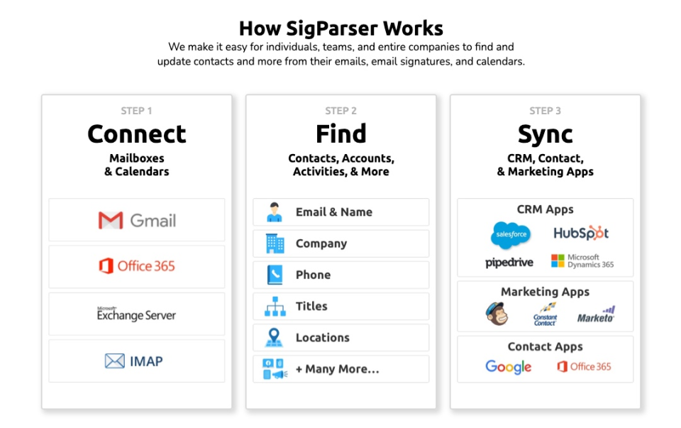SigParser Software - How SigParser Works