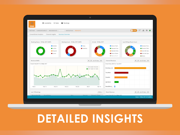 STAAH Channel Manager Software - Detailed Insights