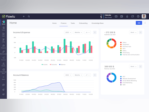 Flowlu Software - Flowlu's customizable dashboards to reflect your work progress, team performance and financial health