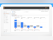 Google Analytics 360 Software - Connect sales, marketing and advertising data