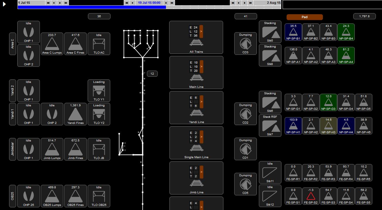 Supply Chain Schematic Visualisation