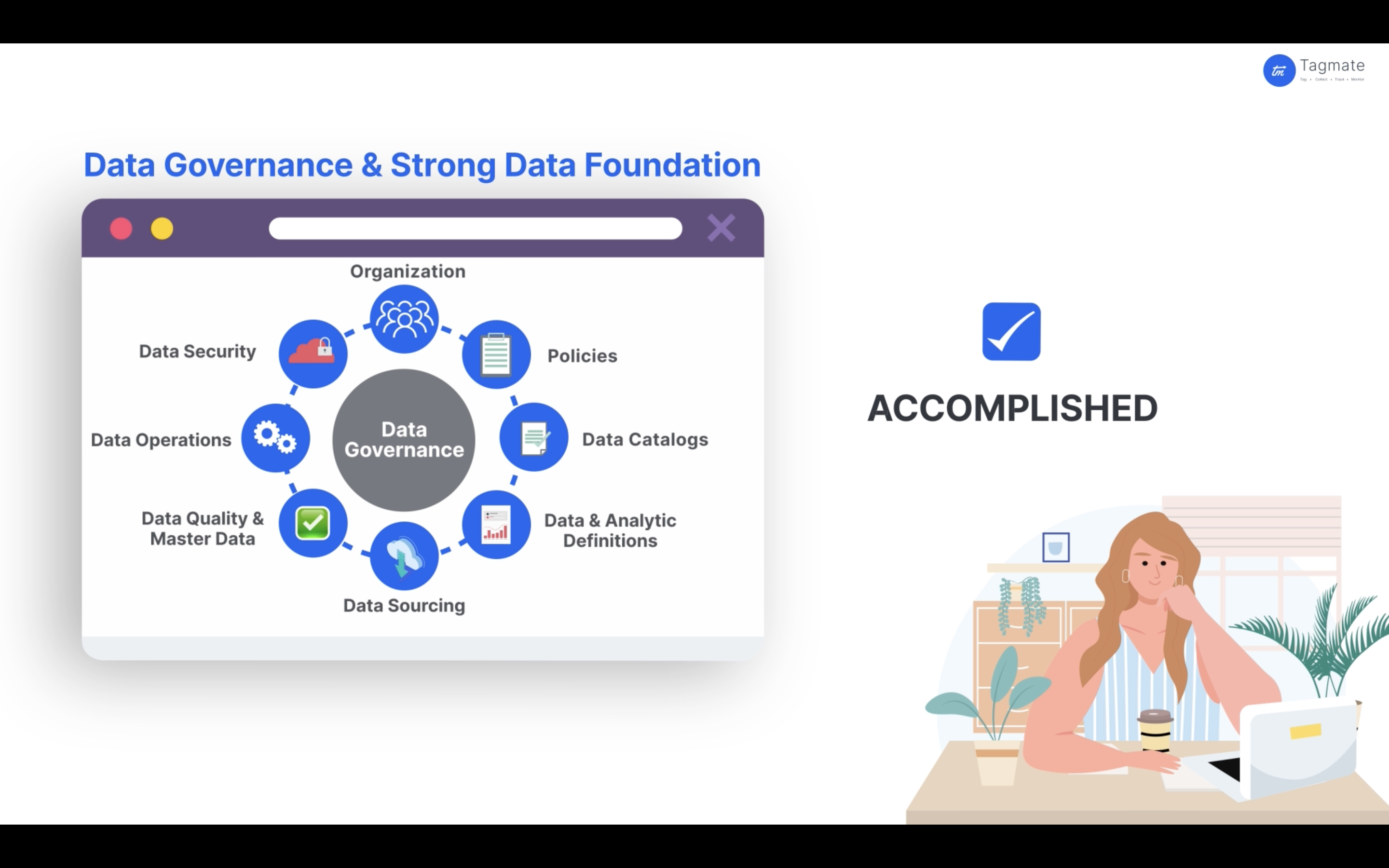 Tagmate helps you establish strong data governance practices alongside a strong data foundation in sync with global compliance practices in place.