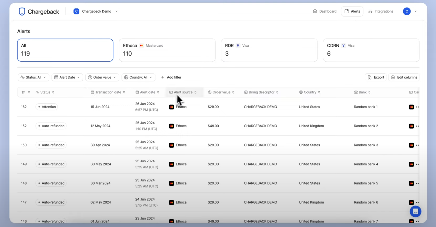 Chargeback screenshot: Chargeback alerts